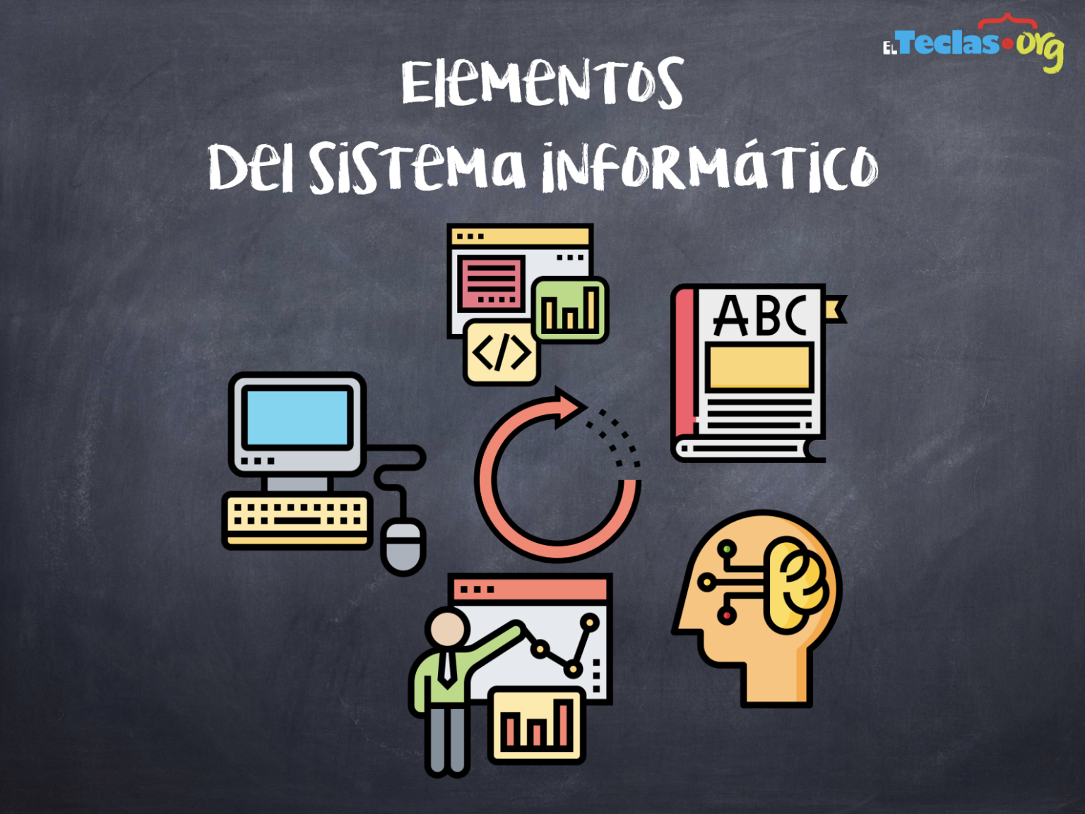 El Sistema Inform tico ELTECLAS